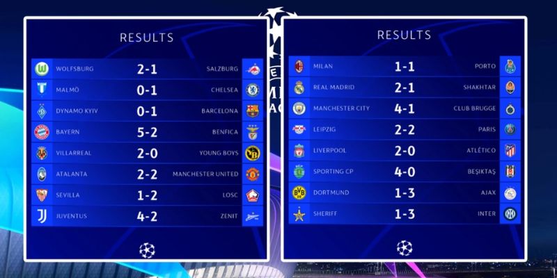 Thứ hạng của cúp c1 so sánh khác